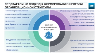 Подходы к целевой орг.структуре