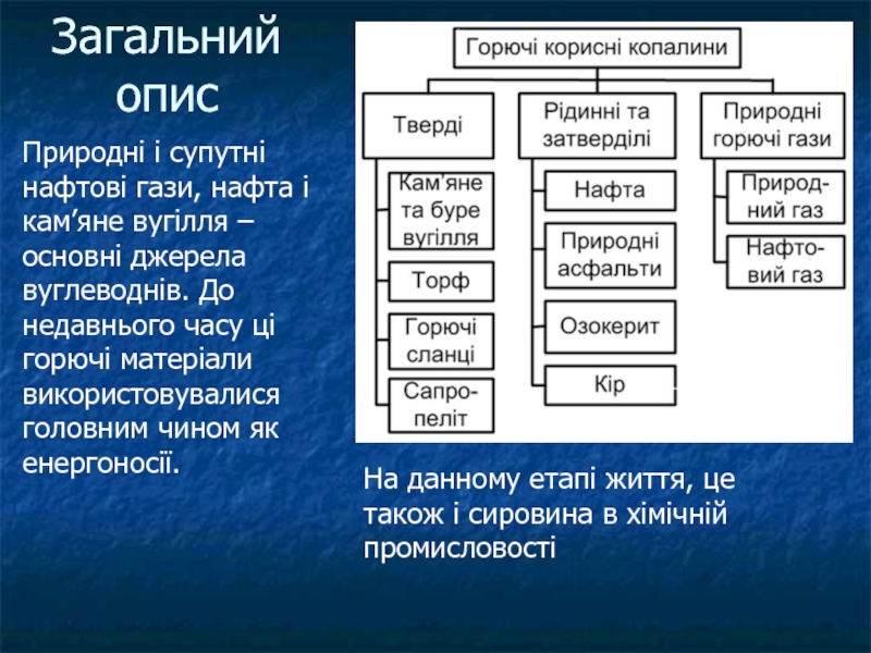 Реферат: Газифікація вугілля