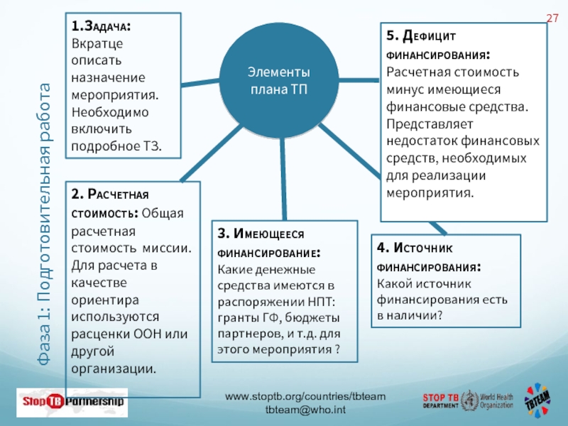 Назначение мероприятия. Охарактеризуйте Назначение цены. Назначение событий. Охарактеризуйте Назначение коммерческих сайтов. Опишите предназначение этих элементов.