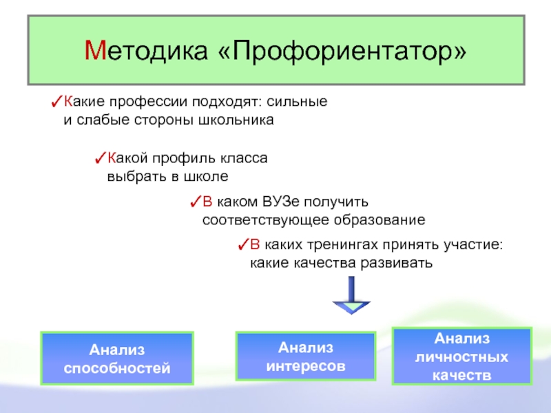 Профориентатор. Деление классов по профилям. Профиль в каком классе. Профориентатор методика из чего состоит.