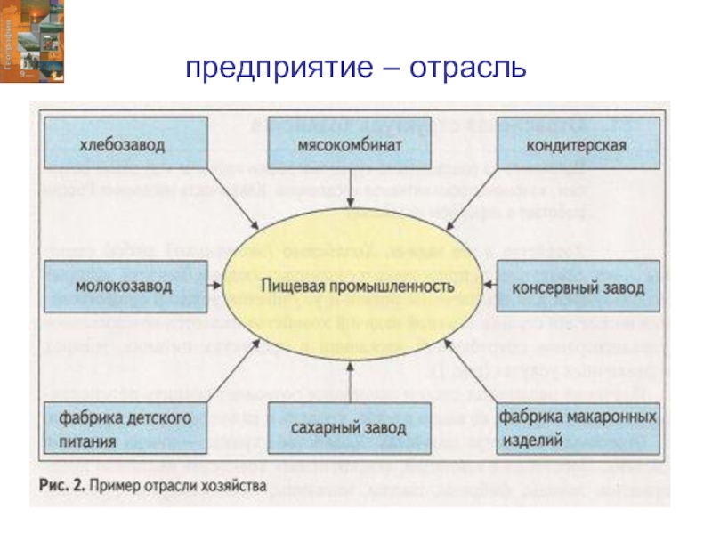 Отрасли промышленности схема