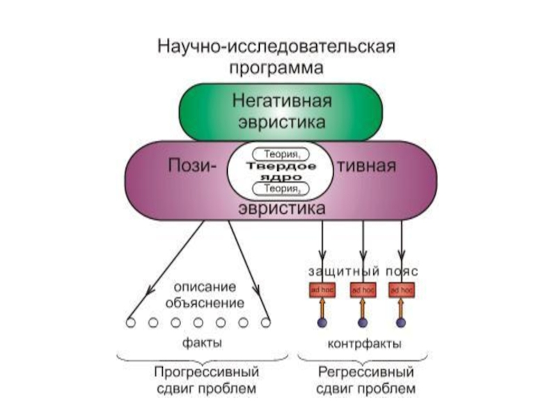 Доклад: “Негативная эвристика”