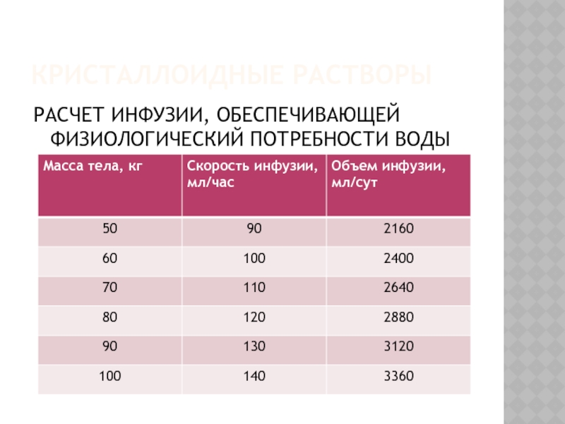 Физиологическая масса тела. Формула расчета объема инфузионной терапии. Расчет скорости инфузии. Формула расчета скорости инфузии. Объем инфузионной терапии кошке.