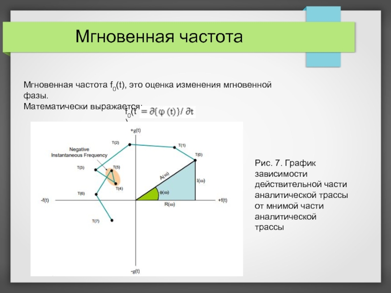 Мгновенная фаза