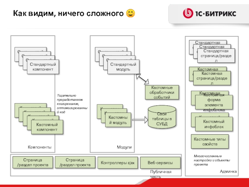 Можно ли из одного проекта вызвать процедуры стандартного модуля другого проекта