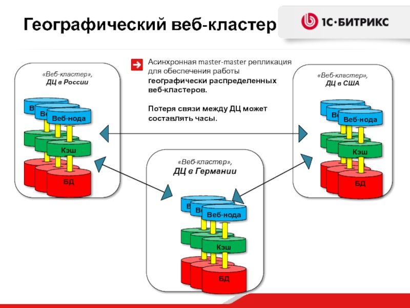 Highload проекты что это