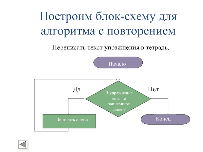 Блок схема повторение