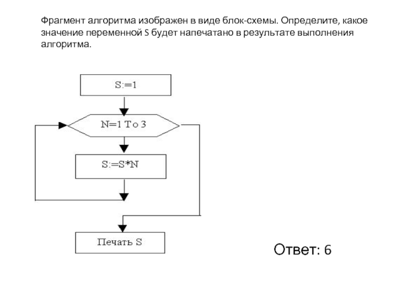 Алгоритм с помощью блок схемы