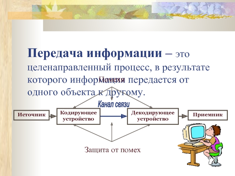 Передача информации это. Передача информации. Передача информации это целенаправленный процесс. Участники передачи информации. Формой передачи информации является.