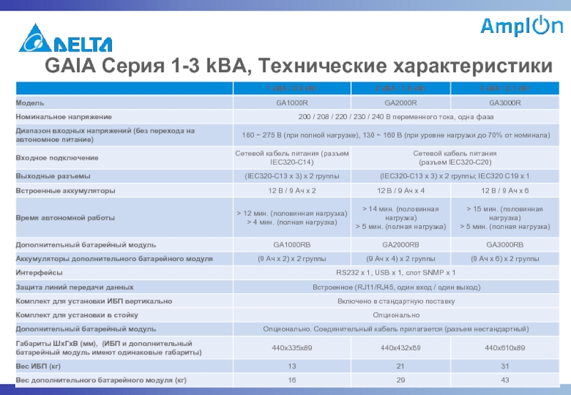 Характеристика ga. Технические характеристики ИБП. КВА-2гм характеристики. Технические характеристики КВА-40.