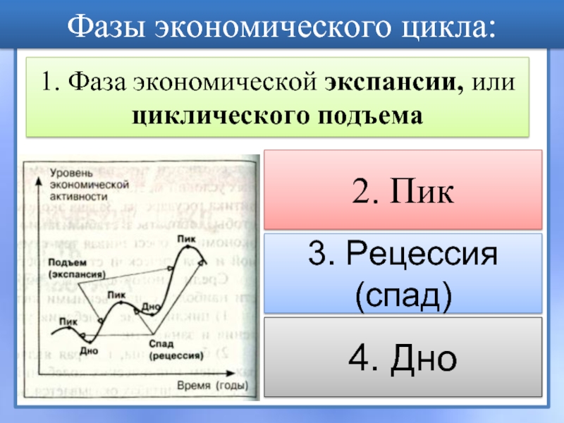 Стадии экспансии проекта