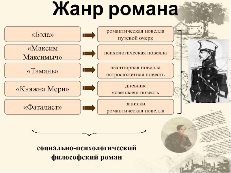 Философский жанр. Социально-философский Роман это. Психологическая повесть это. Психолого философский Роман.