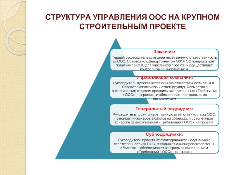 Структура управления окружающей средой. Инженер по охране окружающей среды обязанности.