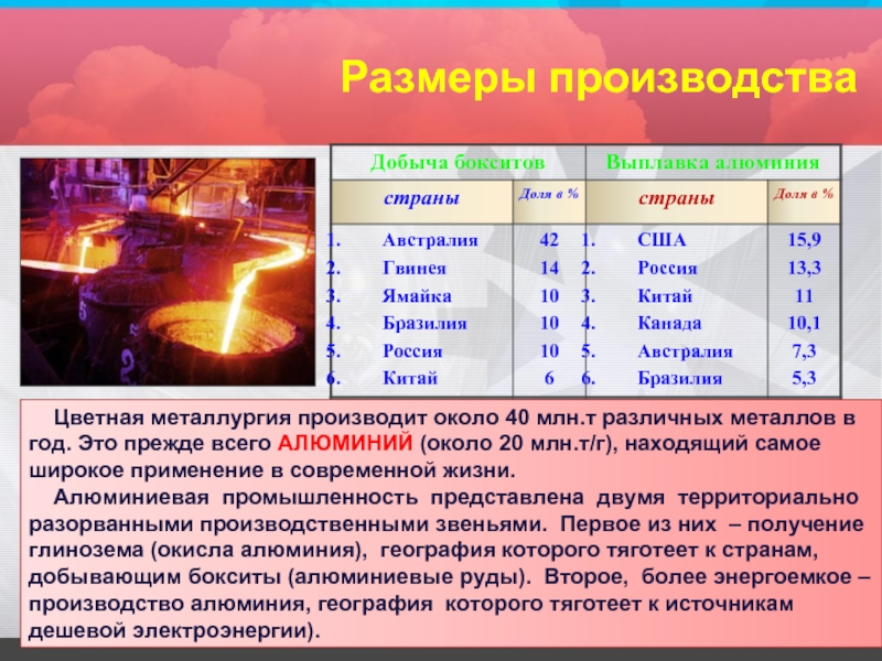 Известия вузов цветная металлургия. Цветная металлургия производство алюминия. Размеры производства. Цветная металлургия США. Цветная металлургия 9 класс география.