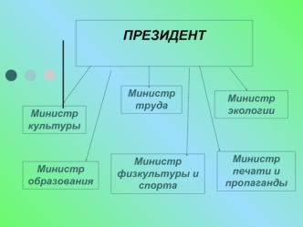 Министр образования