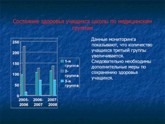 Состояние здоровья учащихся школы по медицинским группам