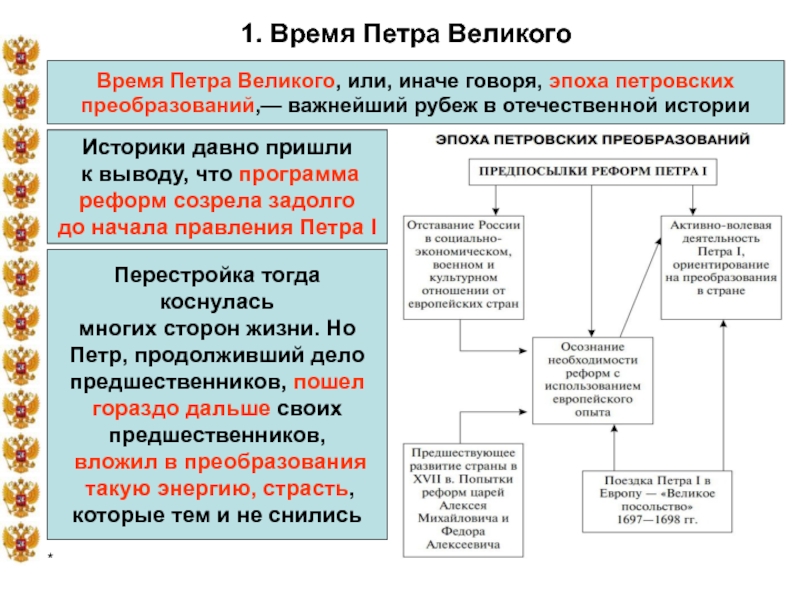 Начало славных дел петра 1 презентация