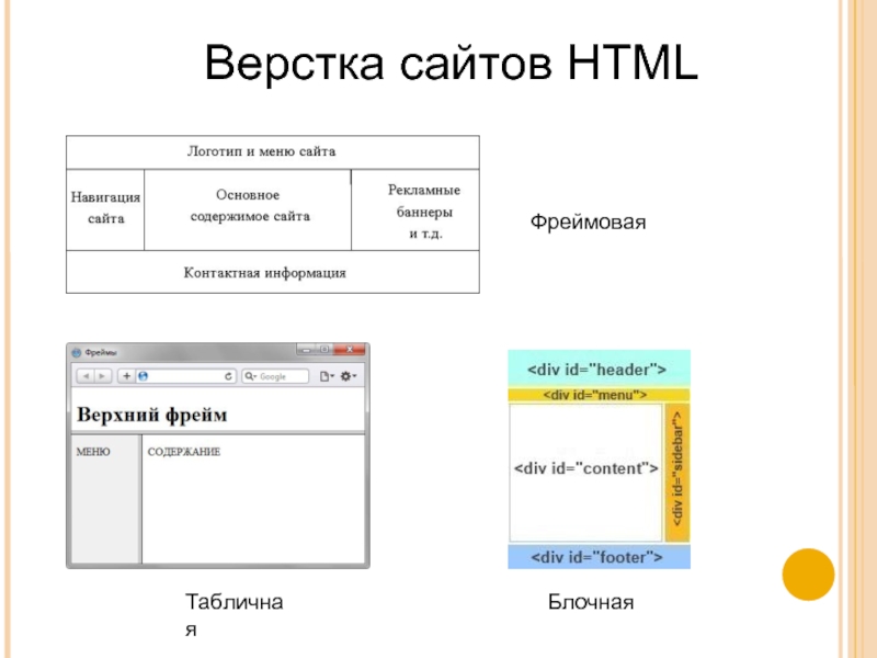 Верстка сайта презентация