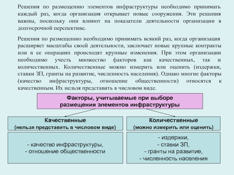 Организована расширять. Элементы инфраструктуры.