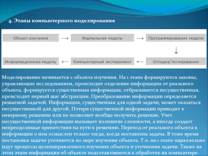 Исследование происходящих. Этапы компьютерного моделирования. Компьютерное моделирование реферат. 4 Этап компьютерного моделирования. Этапы компьютерного моделирования программирование.