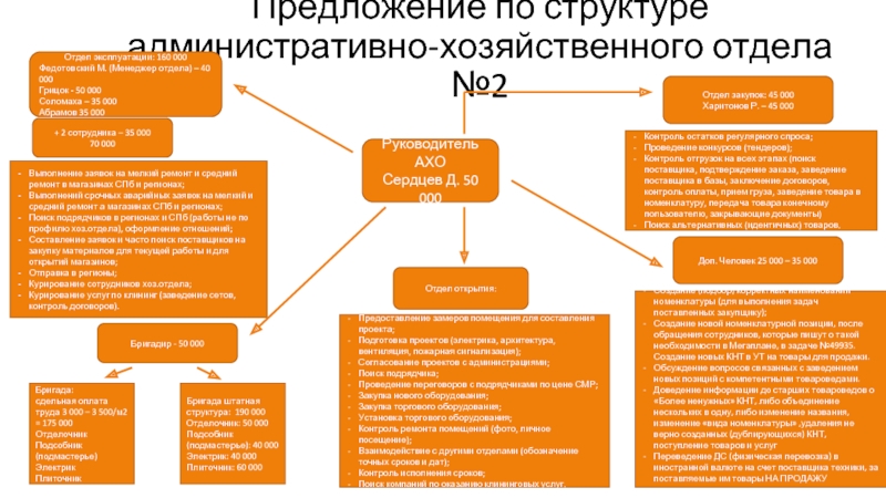 Хозяйственные подразделения