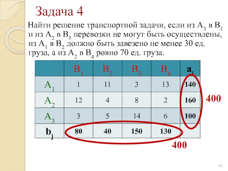 В следующем виде 1. Найти решение задачи. В1 в2 в3 в4 категории практические примеры. Имеются три пункта поставки однородного груза а1, а2, а3. А1 п1 а2 п2 а3 п3 а4 п4.