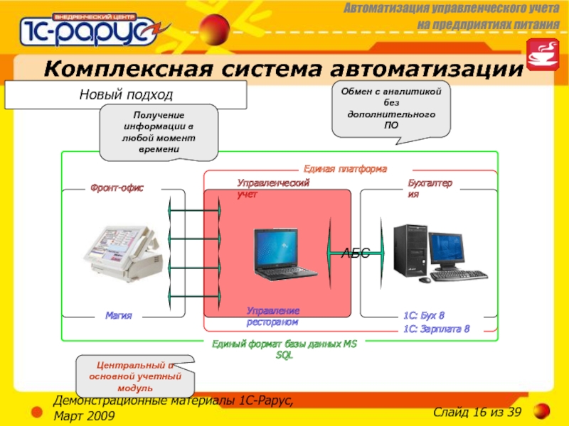 Фронт офис ргс. Автоматизация учета. Автоматизация бухгалтерского учета. Автоматизированная система. Автоматизация управленческого учета.