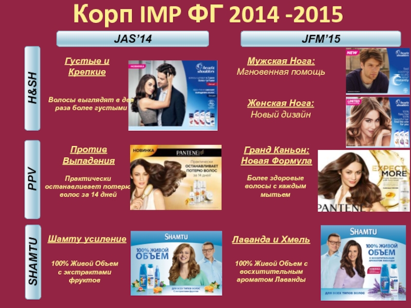 Корп IMP ФГ 2014 -2015Гранд Каньон: Новая ФормулаБолее здоровые волосы