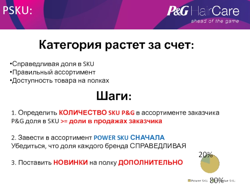 PSKU:1. Определить КОЛИЧЕСТВО SKU P&G в ассортименте заказчикаP&G доля в SKU