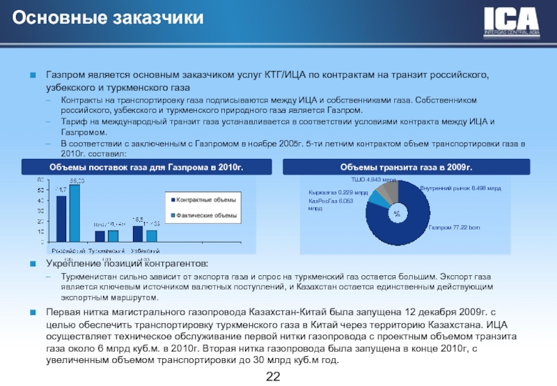 Договор транзита. Основные покупатели газа у Газпрома. Объемы транспортировки газа. Сфера деятельности Газпрома.