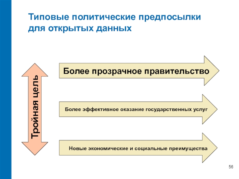 Более преимущества. Цели политики. Политика открытых данных. Цели политики обслуживания. Цель политики человек.