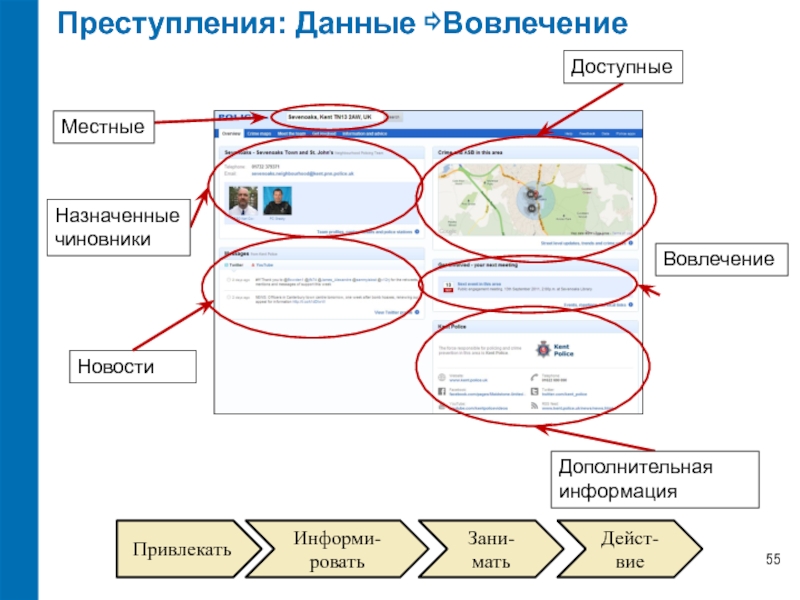 Подготовка открытых данных. Открытые данные. Что такое открытые данные на карте.