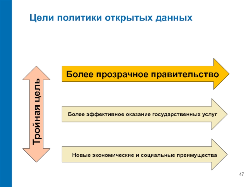 Более преимущества. Политики открытых дверей. Политика открытых дверей. Что такое политика открытого приема.