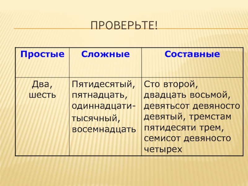 Простое сложное составное. Простые и сложные числительные. Числительное пятнадцать ... Простое составное сложное. Простые и составные числительные. Простые числительные пятнадцать.