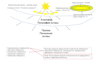 Конференция. Чёрная дыра