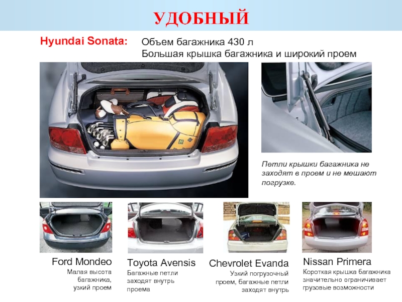 Габариты hyundai sonata. Габариты багажника Хендай Соната. Размеры багажника Хендай Соната ТАГАЗ 2007. Ширина багажника Соната ТАГАЗ. Hyundai Sonata 2021 объем багажника.