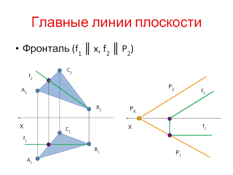 Главные линии плоскости Фронталь (f1 ║ x, f2 ║ P2)