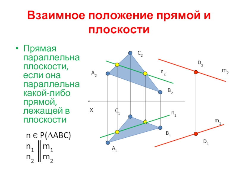 Взаимное положение прямой и плоскостиПрямая параллельна плоскости, если она параллельна какой-либо