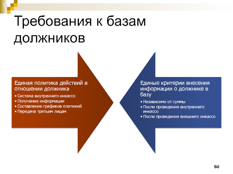 База должников по кредитам