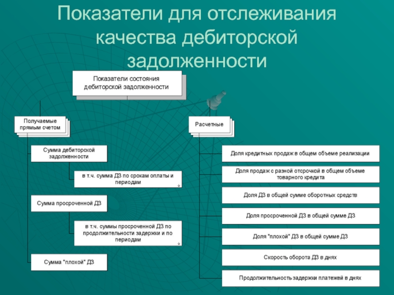 Образец коммерческое предложение по взысканию дебиторской задолженности