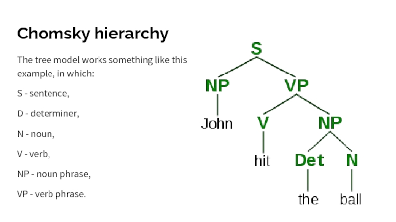 Грамматическое дерево. Chomsky Hierarchy. Generative Grammar Хомский. Transformational Grammar Chomsky. Дерево Хомского.