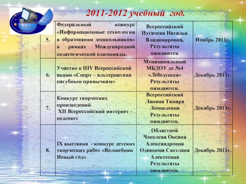 2011-2012 учебный год.
