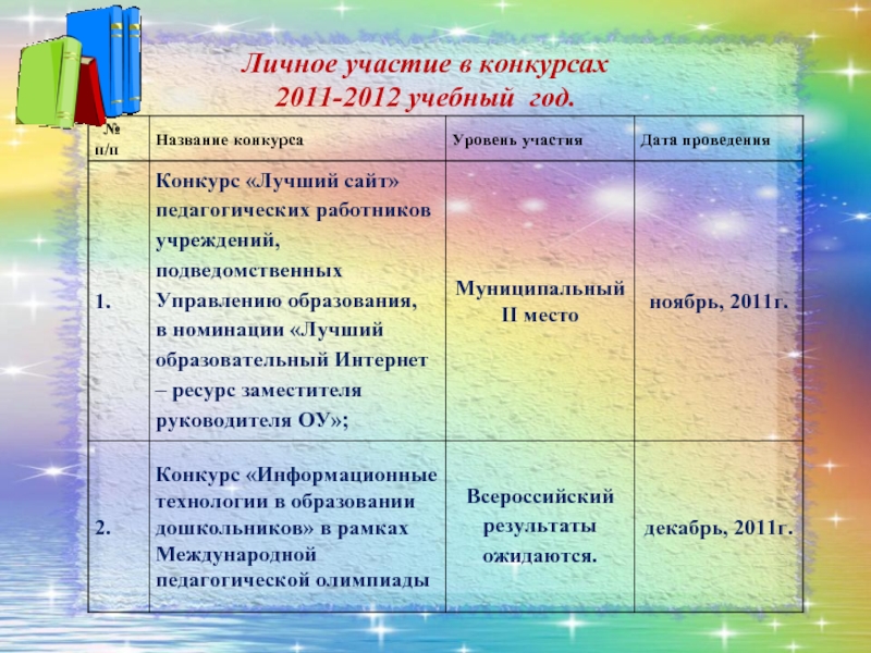 Личное участие в конкурсах 2011-2012 учебный год.
