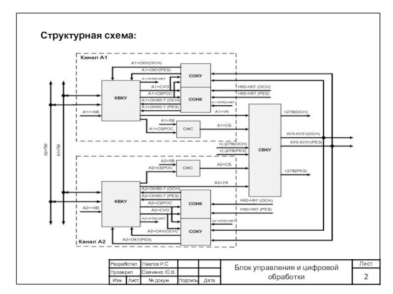 Схема 90. Структурная схема модуля УПСТ. Структурная схема блока управления. 5c021 схема модуля. Мпв3а Ирбис схема.