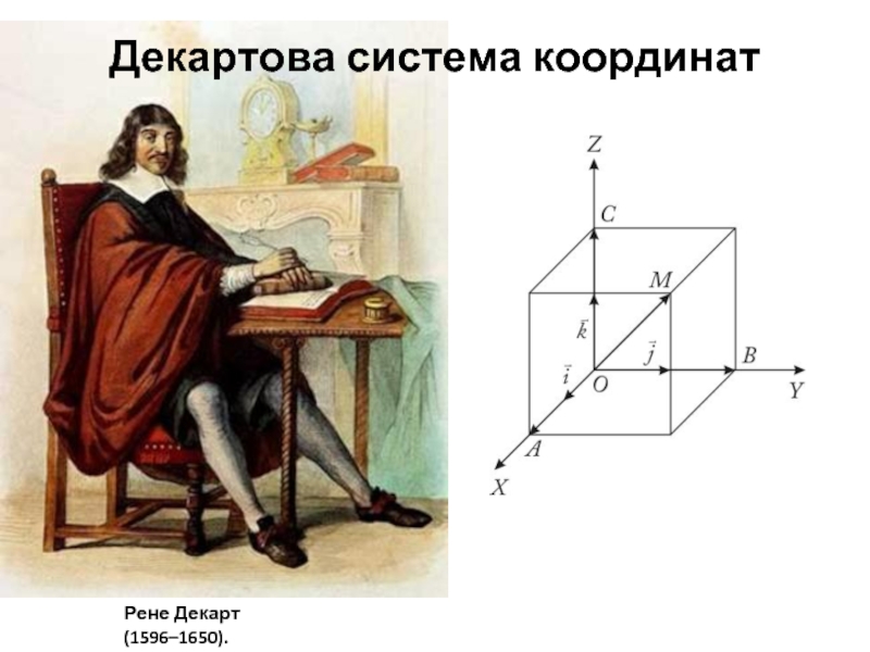 Рен система. Рене Декарт математика. Рене Декарт геометрия. Рене Декарт координаты. Рене Декарт система координат.