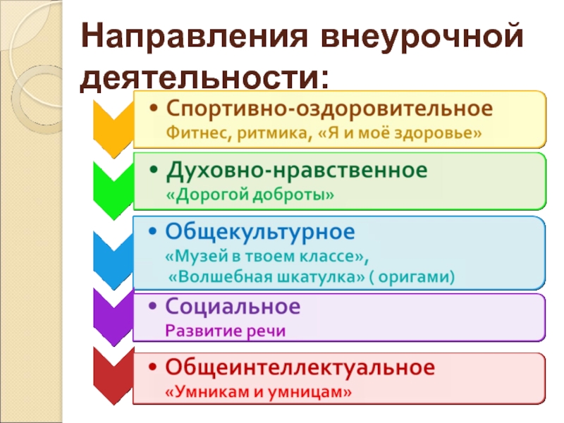 Социальная направленность внеурочной деятельности. Направления внеурочной деятельности. Направления внеклассной деятельности. Социальное направление внеурочной деятельности. 5 Направлений внеурочки.