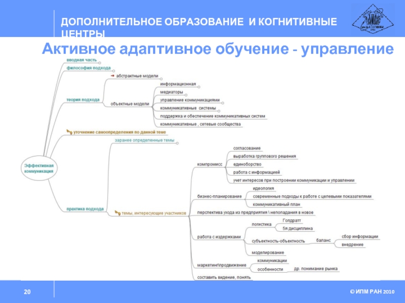 1 обучение управлению проектами. Активно-адаптивное управление. Управленческое обучение.