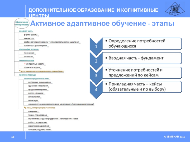 Адаптированное образование. Адаптивное обучение. Адаптивная система обучения. Адаптивность системы образования. Этапы адаптивного обучения.