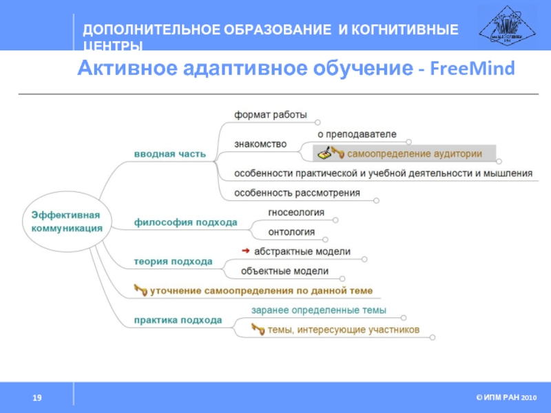 Адаптивное обучение презентация