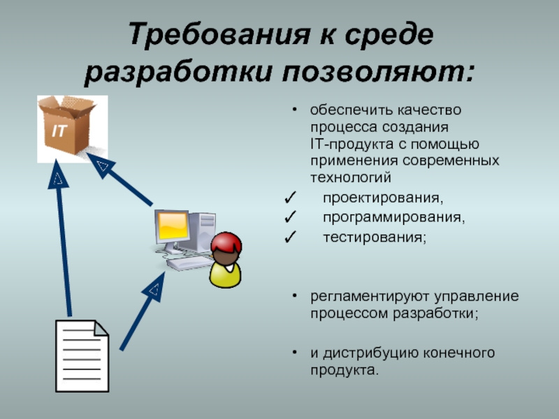 Объект требования. Требования к функциональным характеристикам программы. Требования к среде разработки. Современные среды разработки. Основные элементы среды разработки.